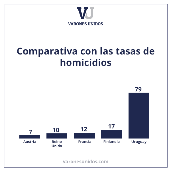 comparativa-homicidios